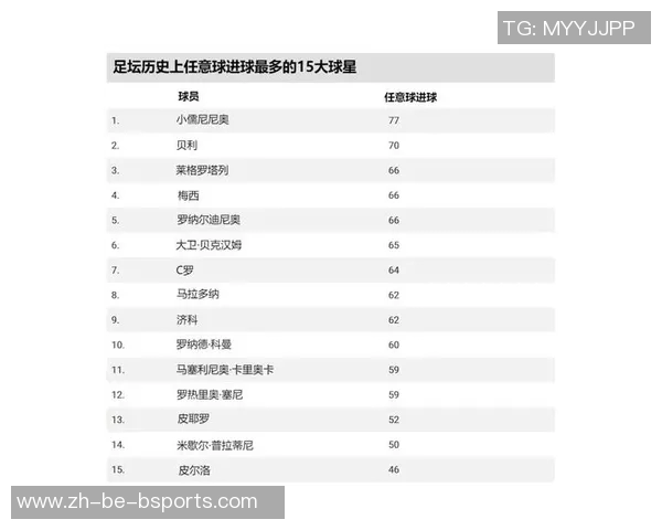 以全球顶级球星为核心的豪华足球队打造辉煌战绩的背后故事 以全球顶级球星为核心的豪华足球队打造辉煌战绩的背后故事