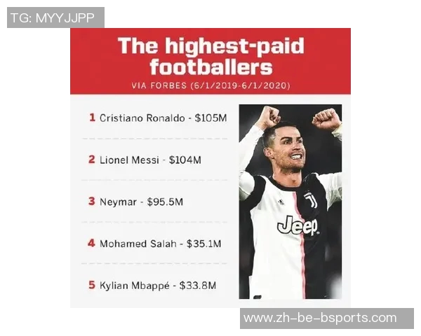 足球巨星收入排行榜揭秘年入过亿球员谁才是真正吸金王者